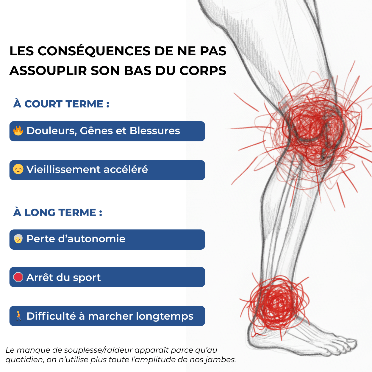 Planche Inclinée - Retrouver la pleine mobilité des jambes